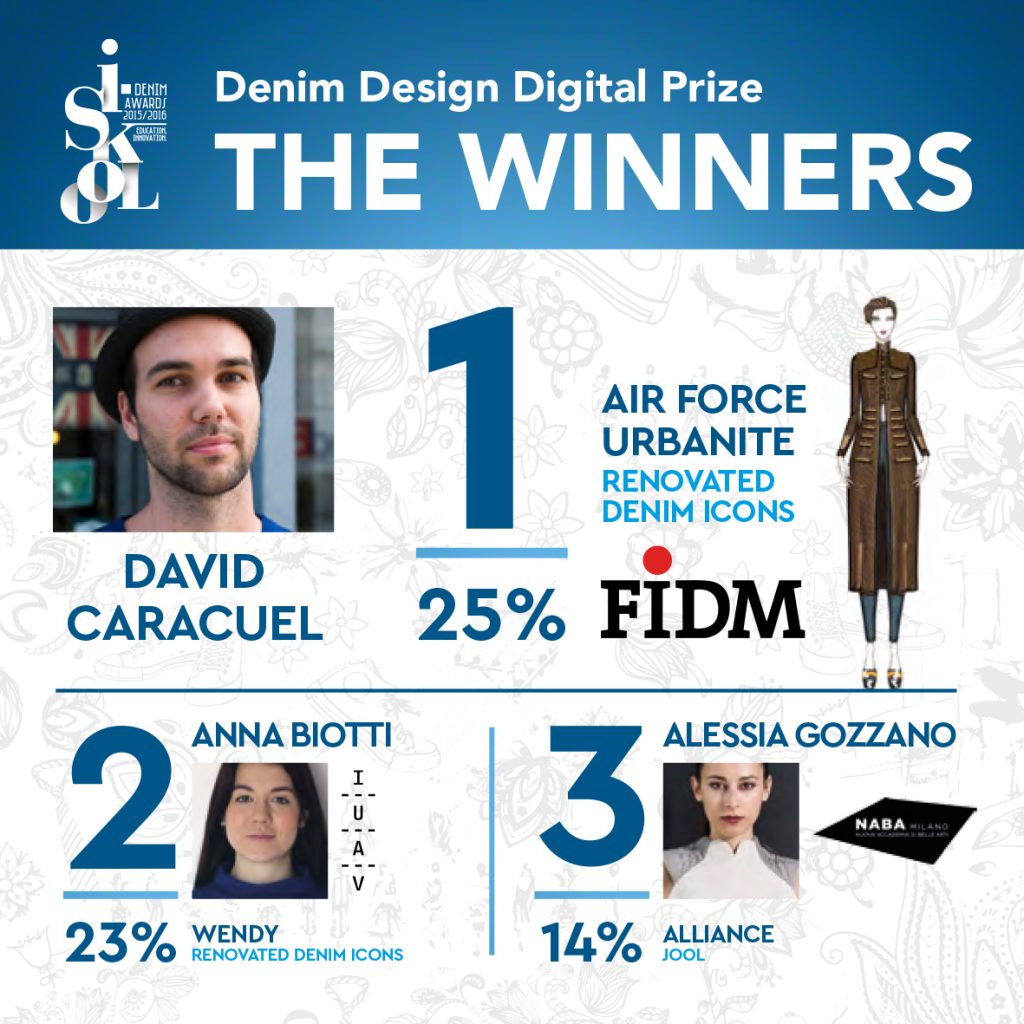 Winners Digital Prize