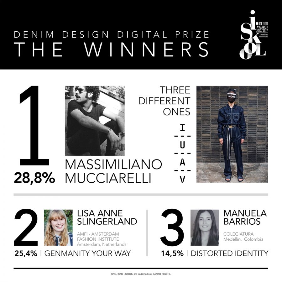 ISKO I-SKOOL™ 4 Denim Design Digital Prize Winners